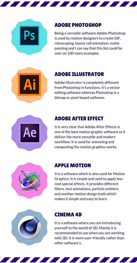 Future Scope of Motion Graphics Artists in India | webdew