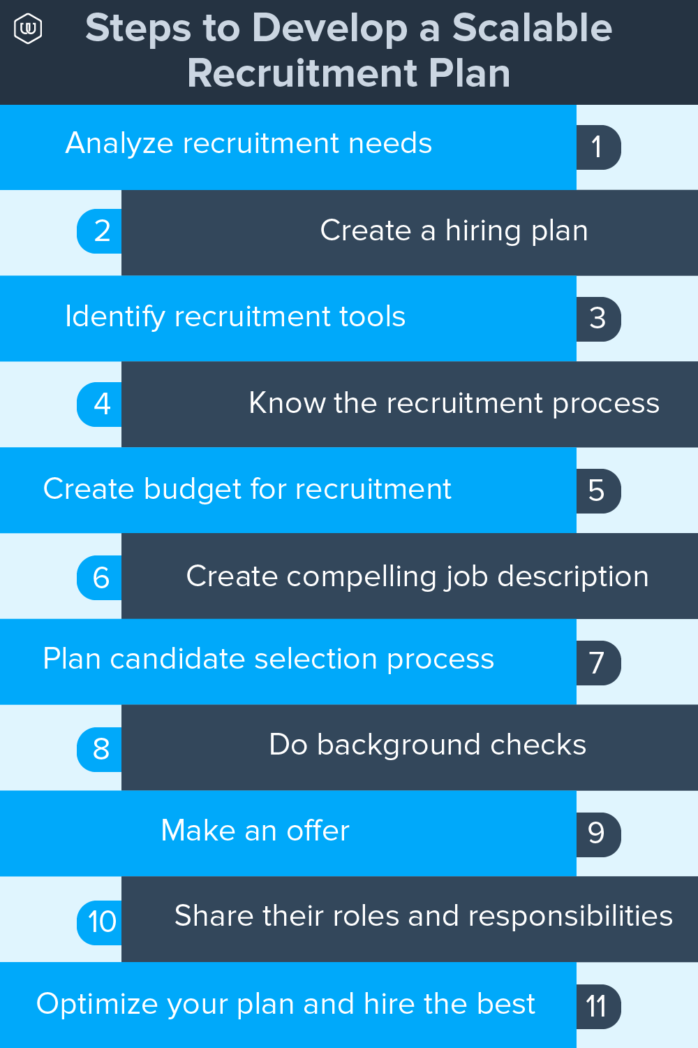 steps-to-develop-a-scalable-recruitment-plan